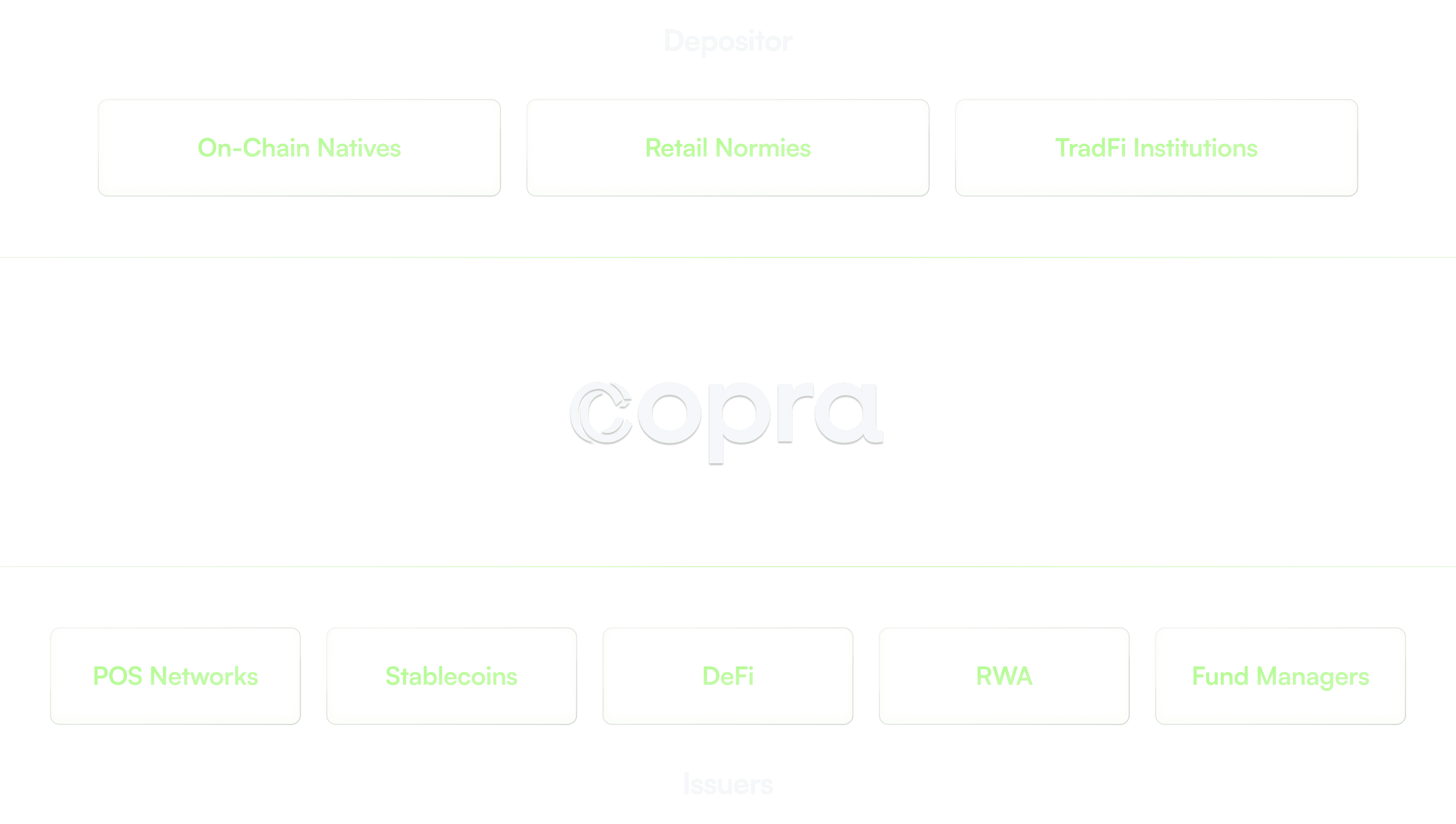 Copra Mechanism Diagram